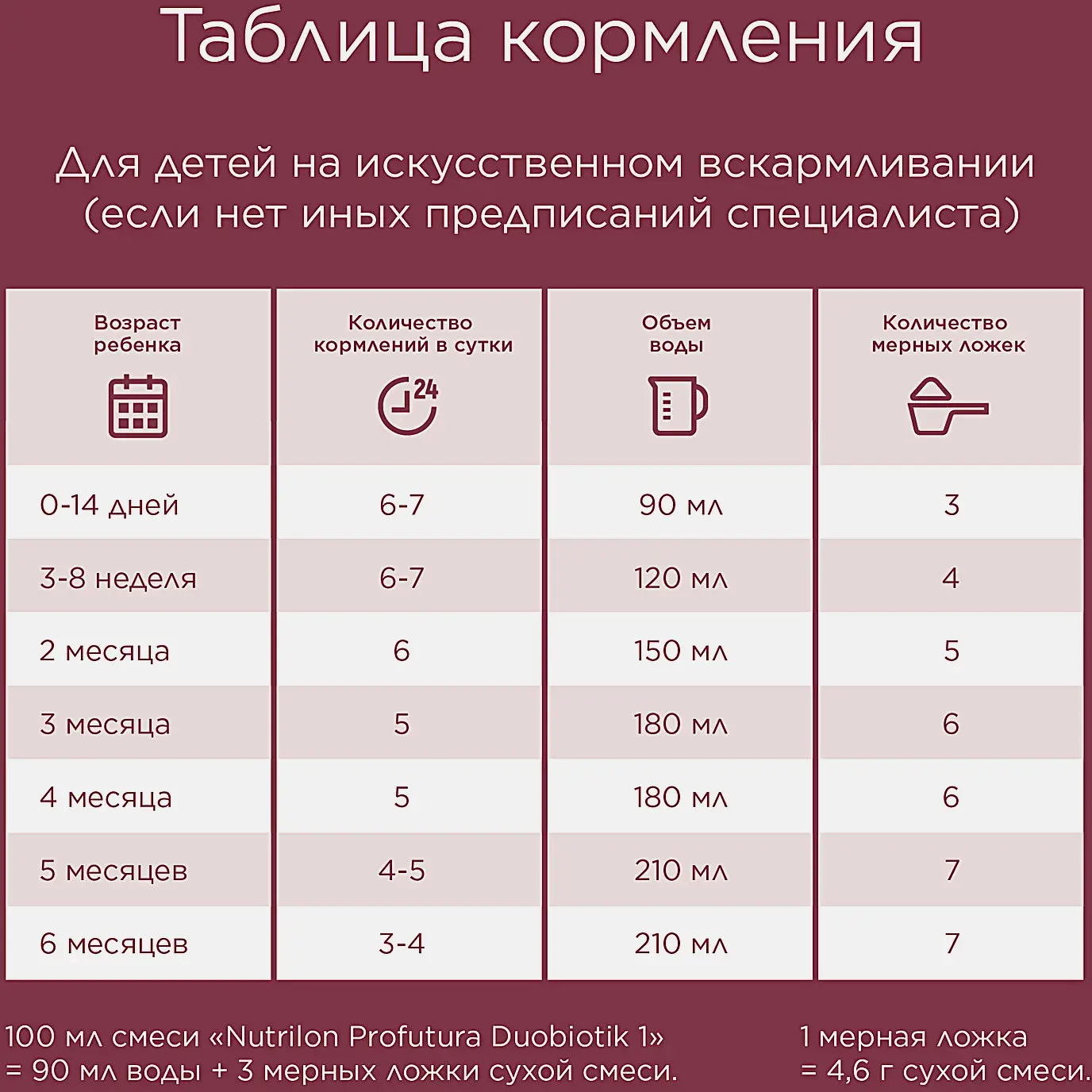 Смесь сухая молочная Profutura Duobiotik 1 Nutrilon 800г - фото 5