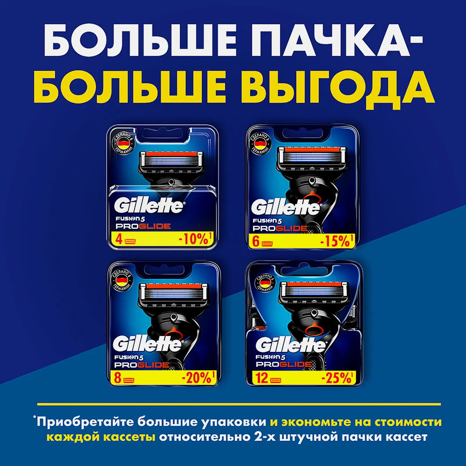 Кассеты для бритья Gillette Fusion 5 ProGlide 4шт - фото 10