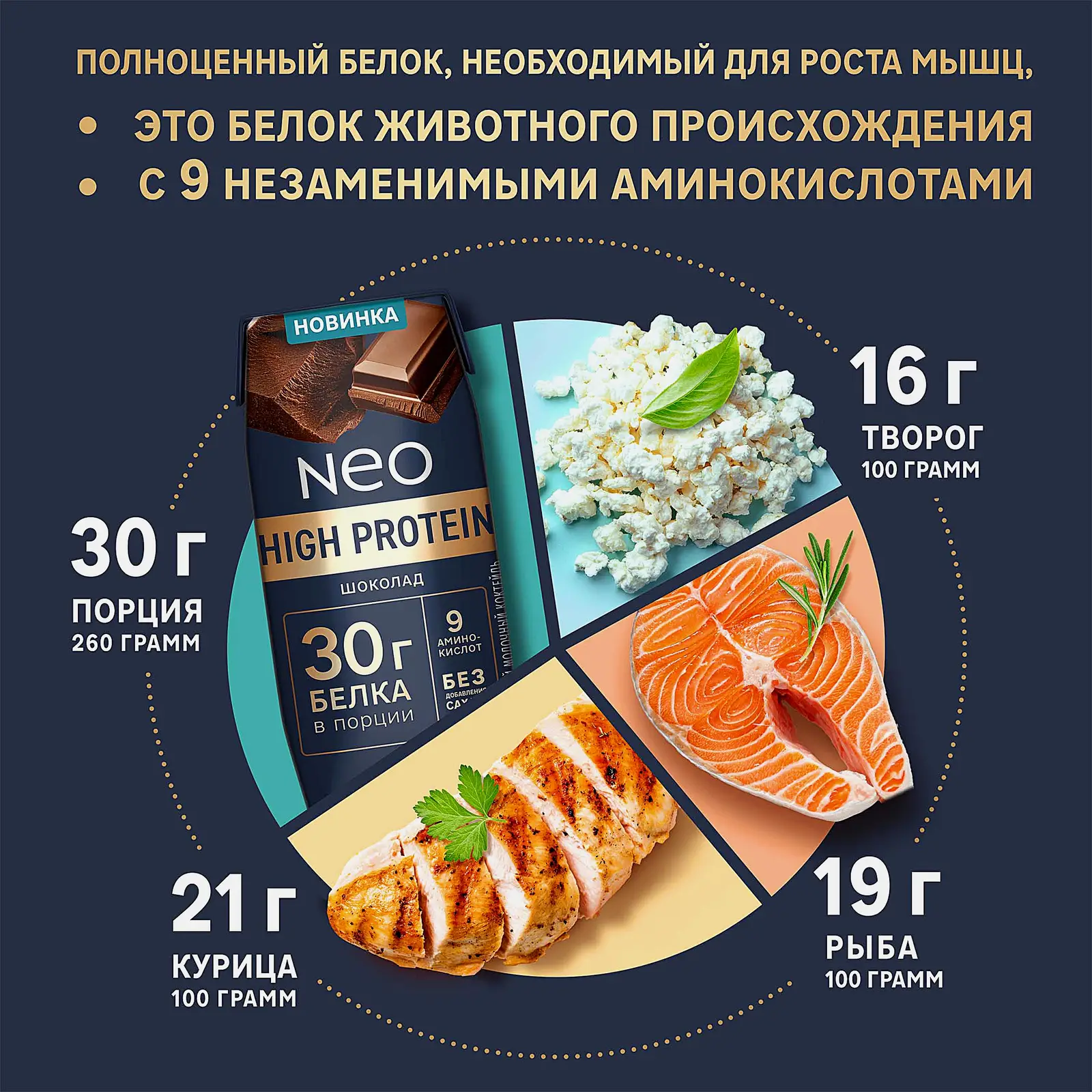 Молочный коктейль шоколадный Neo High Protein 260г