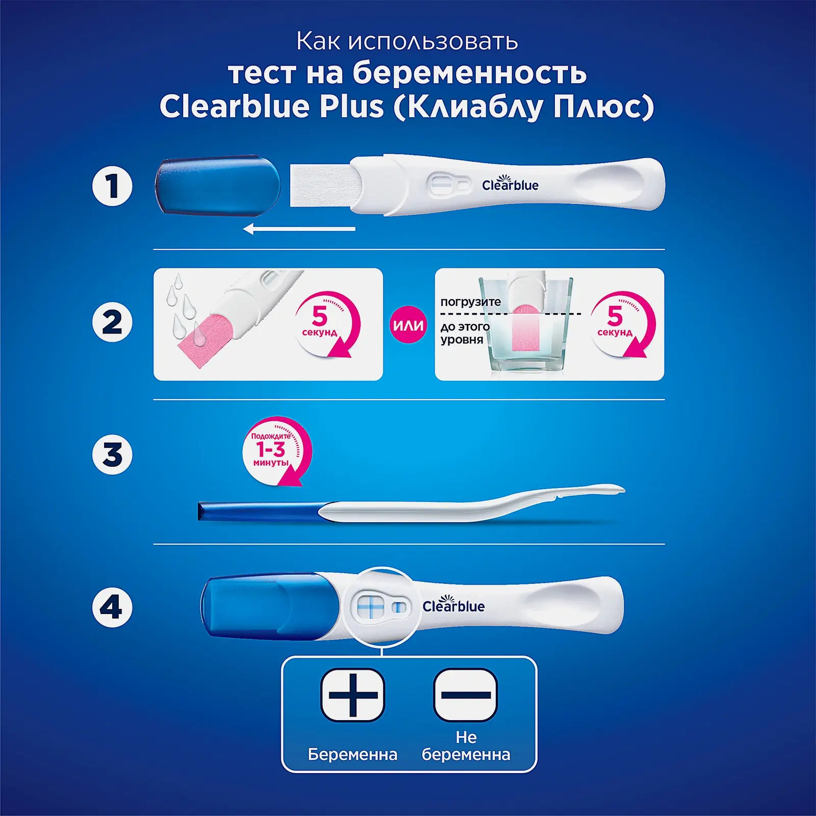 Тест для определения беременности ClearBlue Plus - фото 4