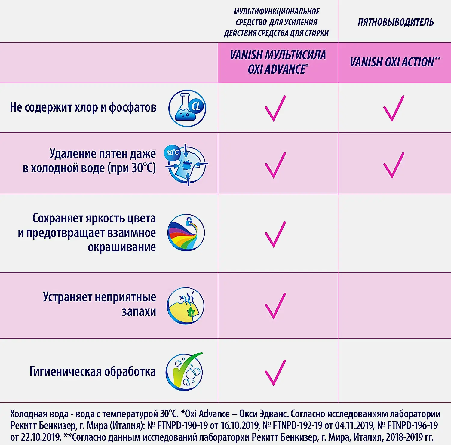 Пятновыводитель Vanish Oxi Action для цветного белья 2л