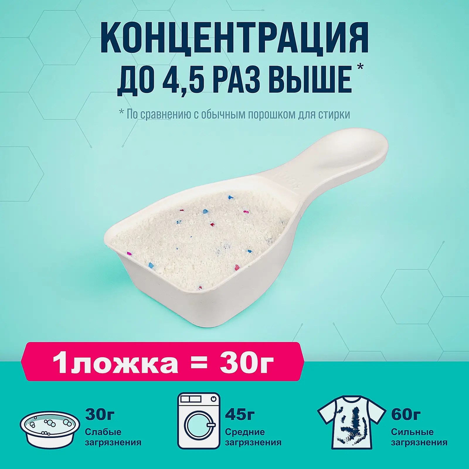 Стиральный порошок Ottaku 5in1 Effect универсальный с пятновыводителем 900г