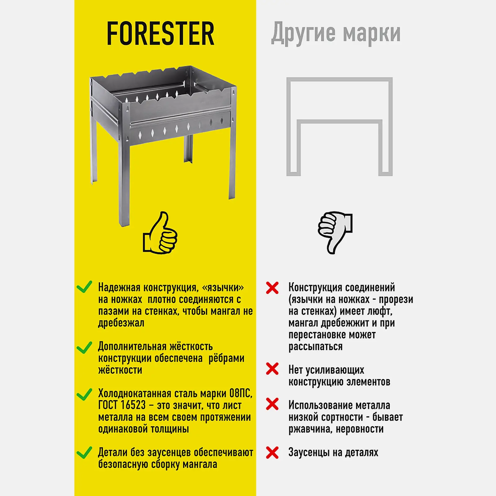 Мангал Forester разборный BC-782M 40*30см