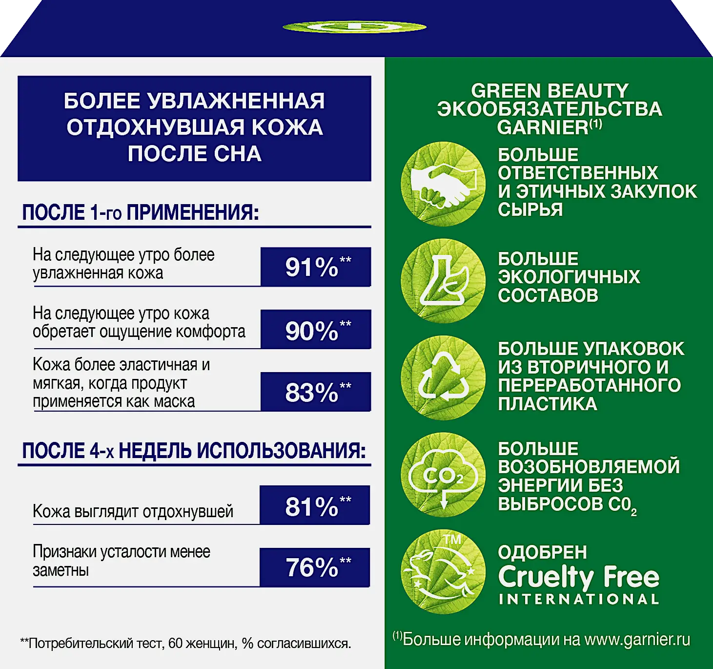 Гель для лица Garnier Увлажняющий Гиалуроновый Алоэ-гель ночной 50мл