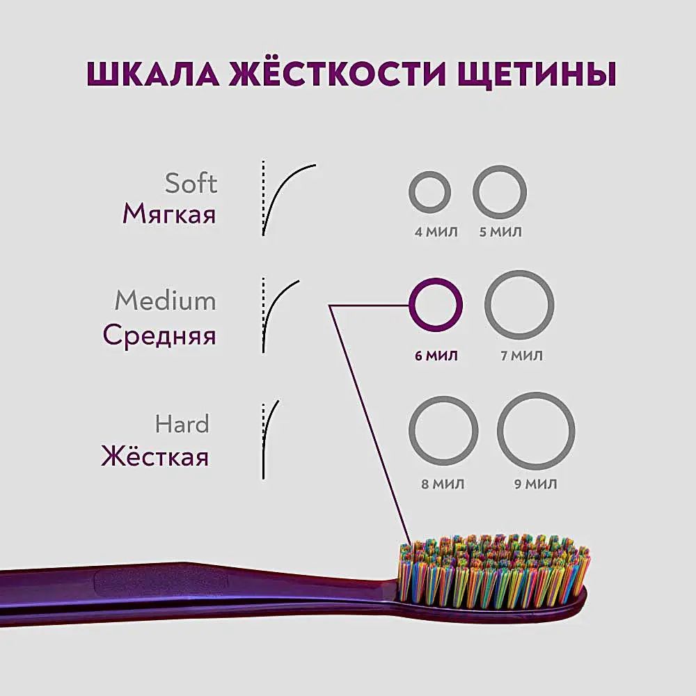 Зубная щетка President Exclusive средней жесткости 