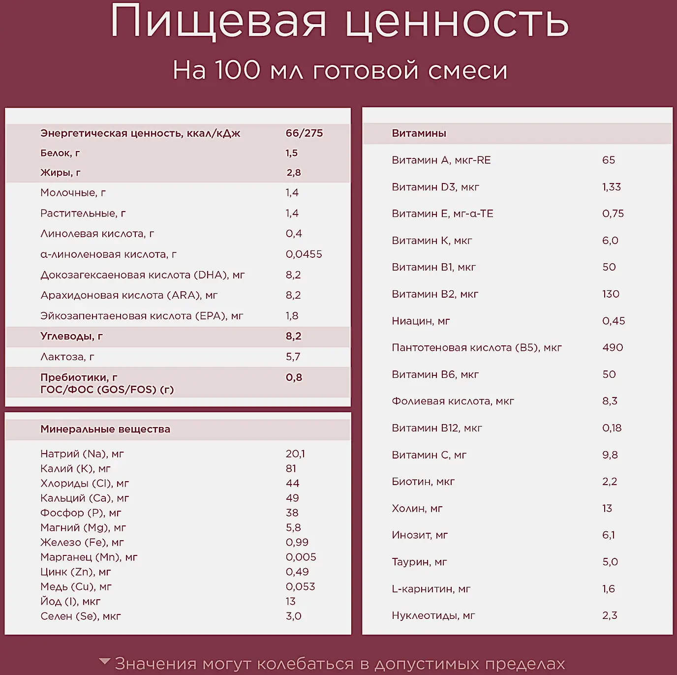 Смесь сухая молочная Profutura Duobiotik 2 Nutrilon 800г