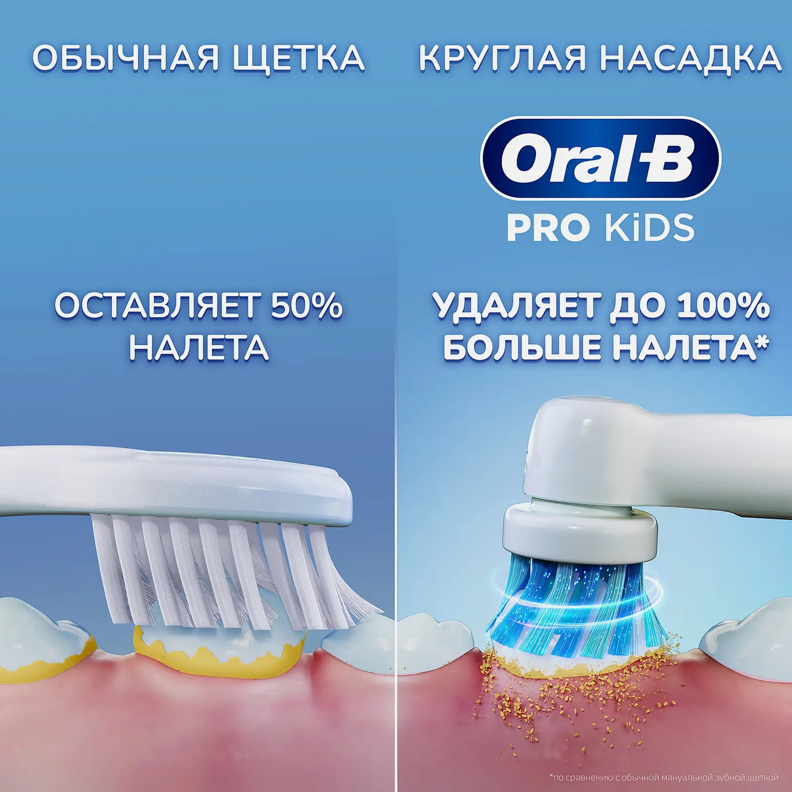 Электрическая зубная щетка Oral-B Pro Kids Chameleon 3+лет