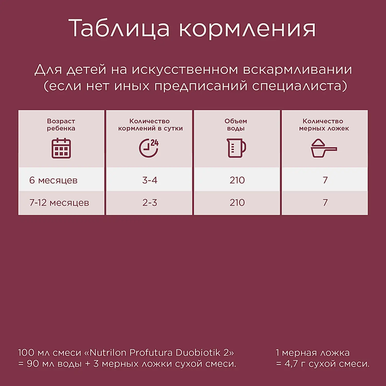Смесь сухая молочная Profutura Duobiotik 2 Nutrilon 800г