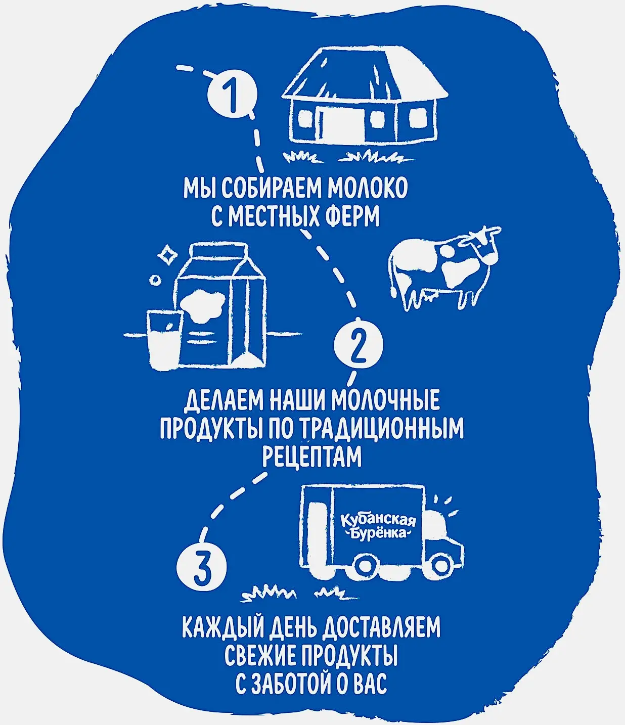 Молоко пастеризованное Кубанская буренка 2.5% 1.4л