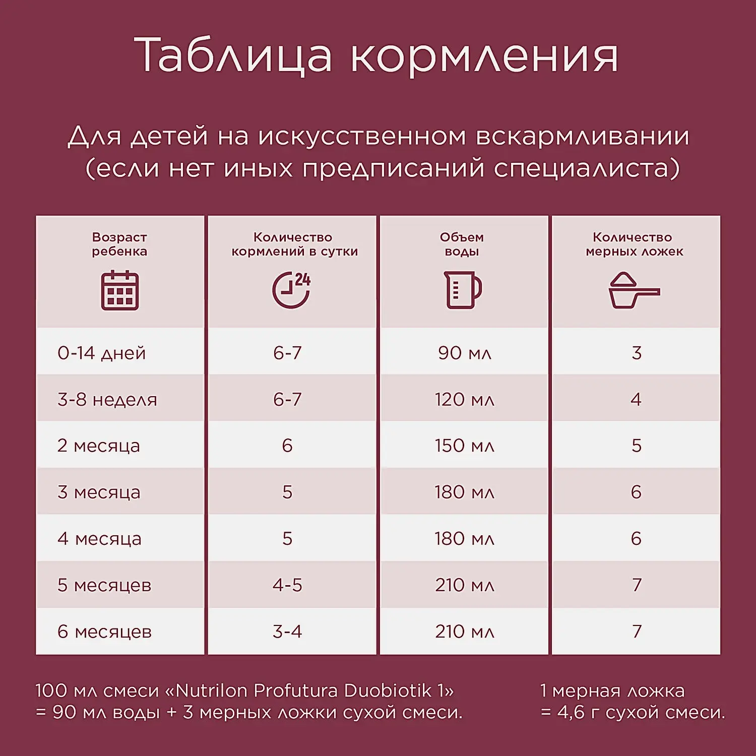 Смесь сухая молочная Profutura Duobiotik 1 Nutrilon 800г - фото 14