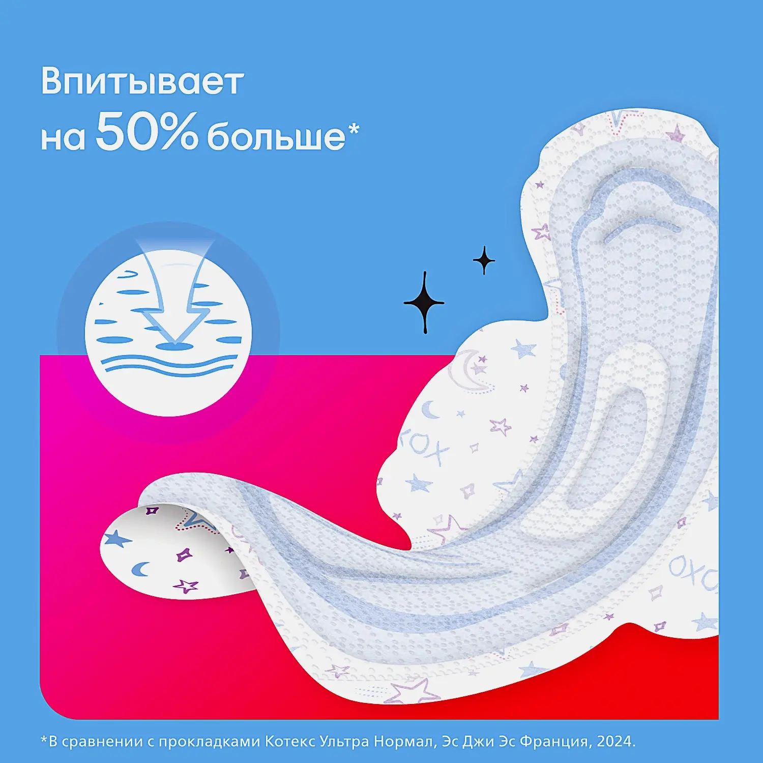 Прокладки Kotex Young Ночные 6 шт