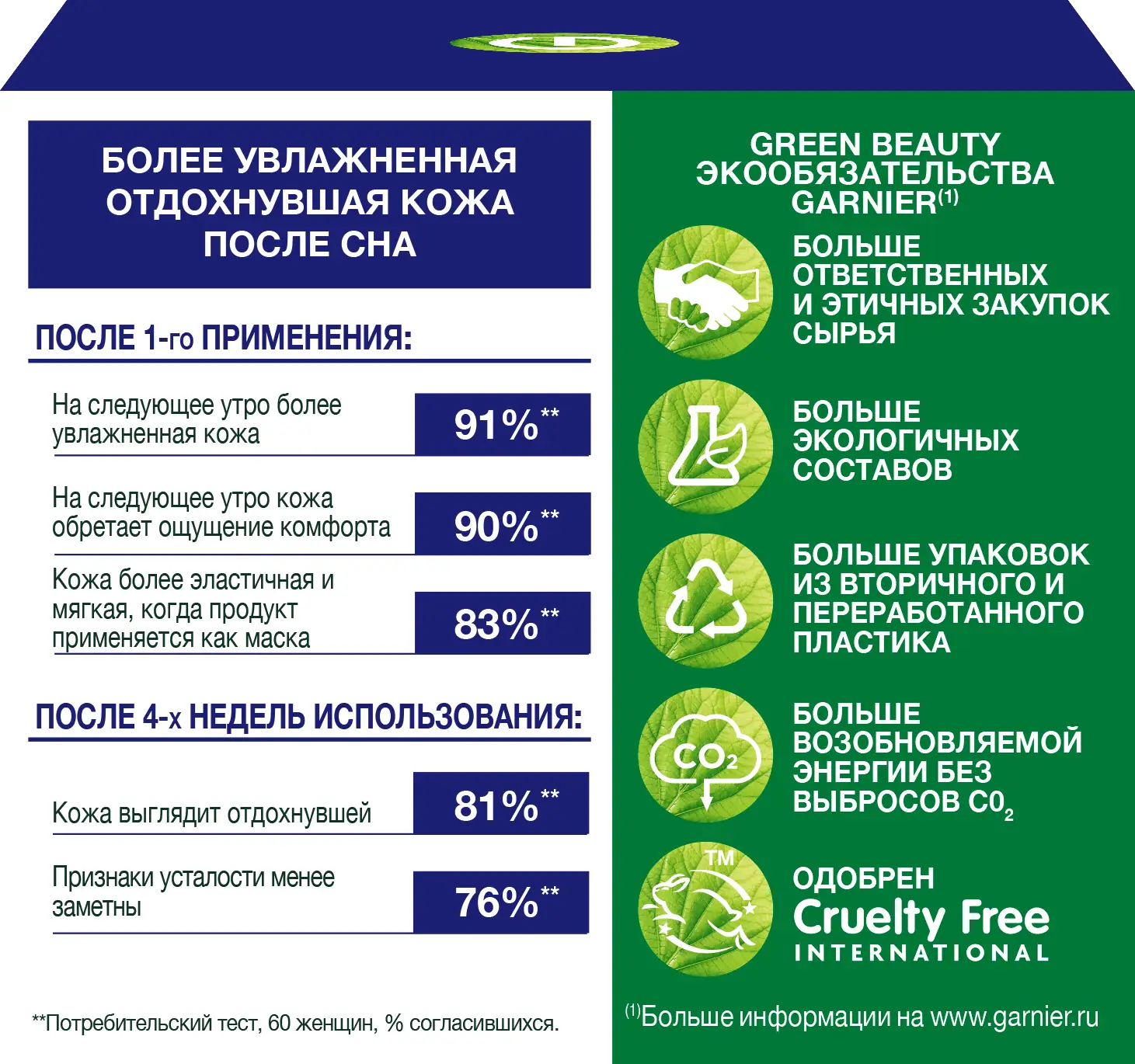 Гель для лица Garnier Увлажняющий Гиалуроновый Алоэ-гель ночной 50мл