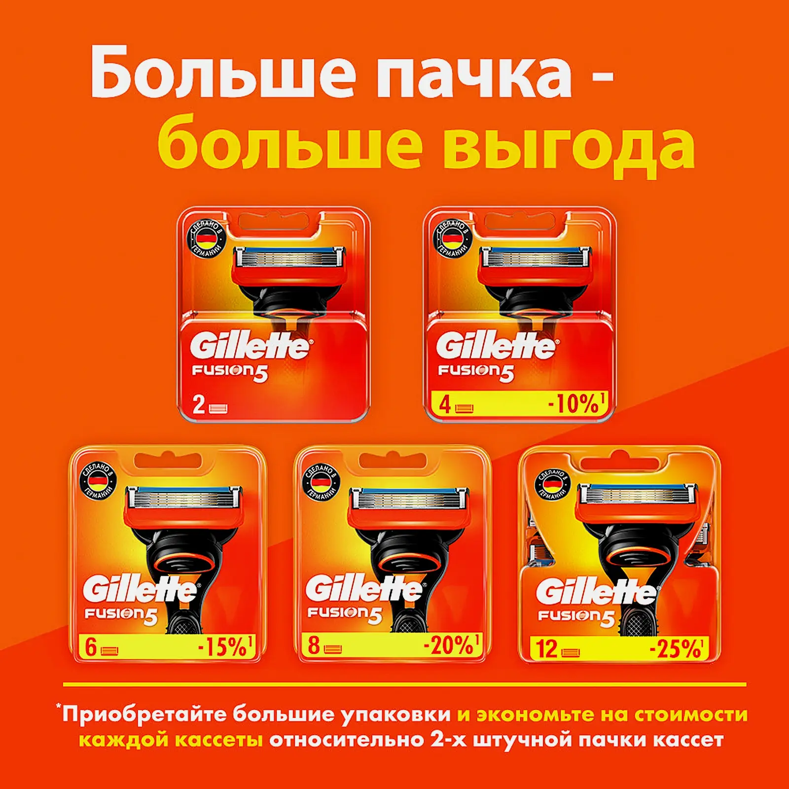 Кассеты для бритья Gillette Fusion 5 8шт - фото 10