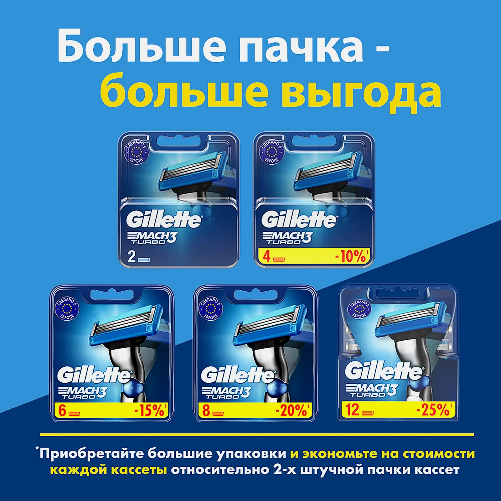 Кассеты для бритья Gillette Mach3 Turbo 4шт - фото 10 Кассеты для бритья Gillette Mach3 Turbo 4шт - фото 10