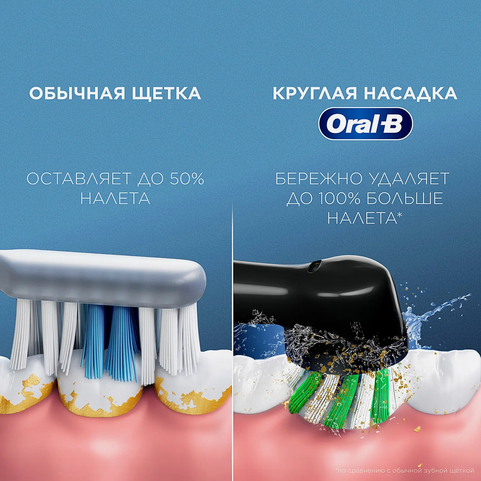 Зубная щетка Oral-B Vitality Pro 3708 Насадка Cross Action Лиловая - фото 11