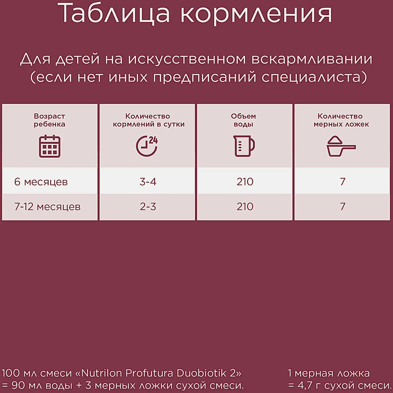 Смесь сухая молочная Profutura Duobiotik 2 Nutrilon 800г