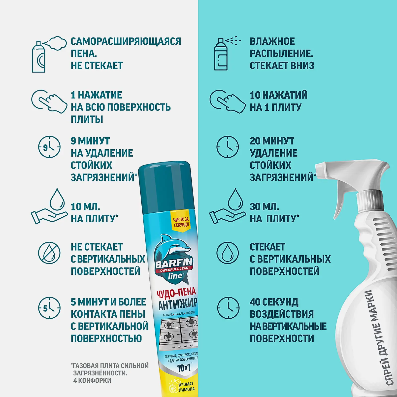 Чистящее средство для кухни Чудо пена Антижир Barfin 300мл