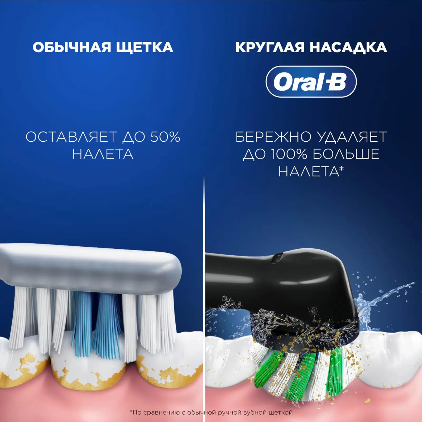 Зубная щетка Oral-B Vitality Pro 3708 Насадка Cross Action Лиловая