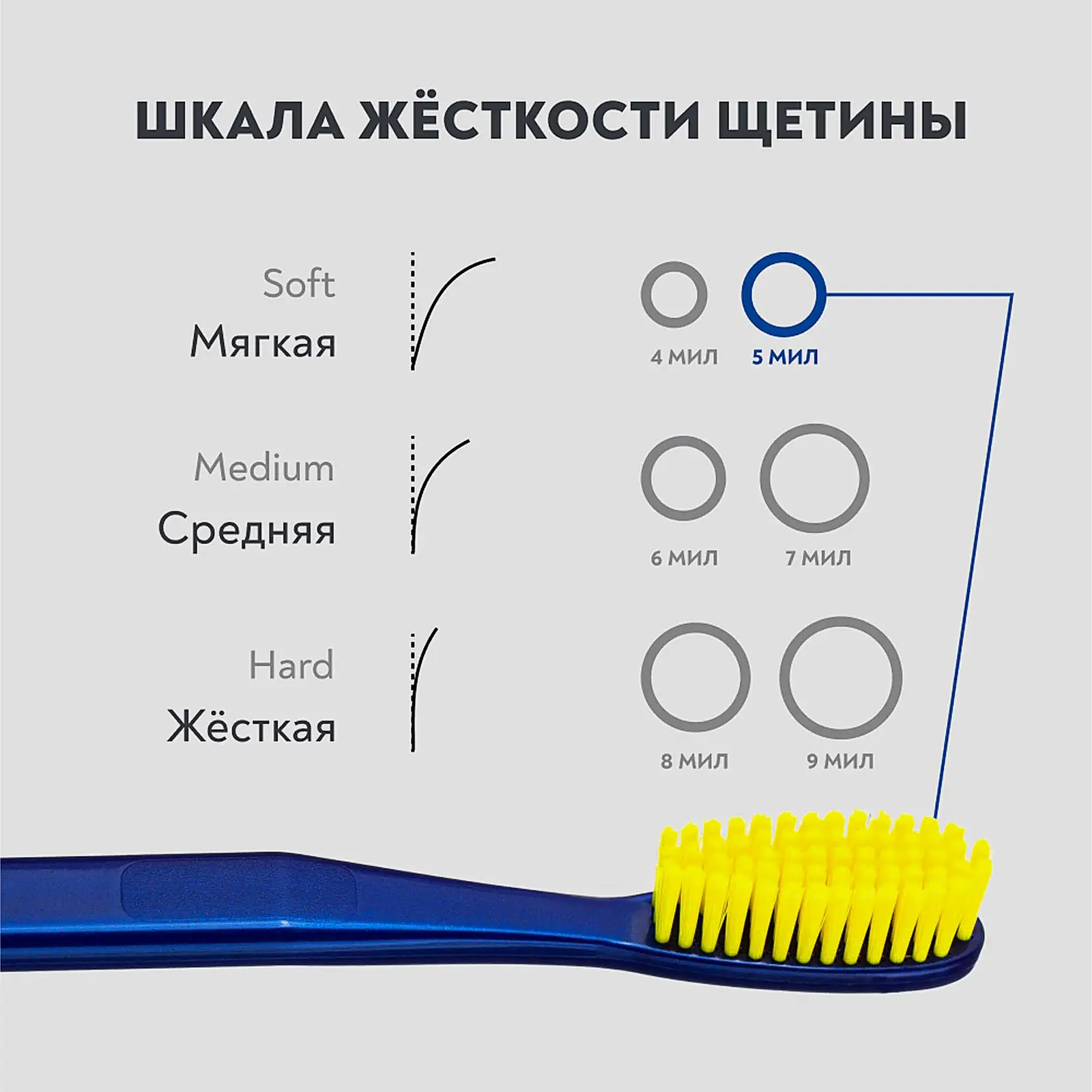 Зубная щетка President Sensitive мягкая - фото 7 Зубная щетка President Sensitive мягкая - фото 7