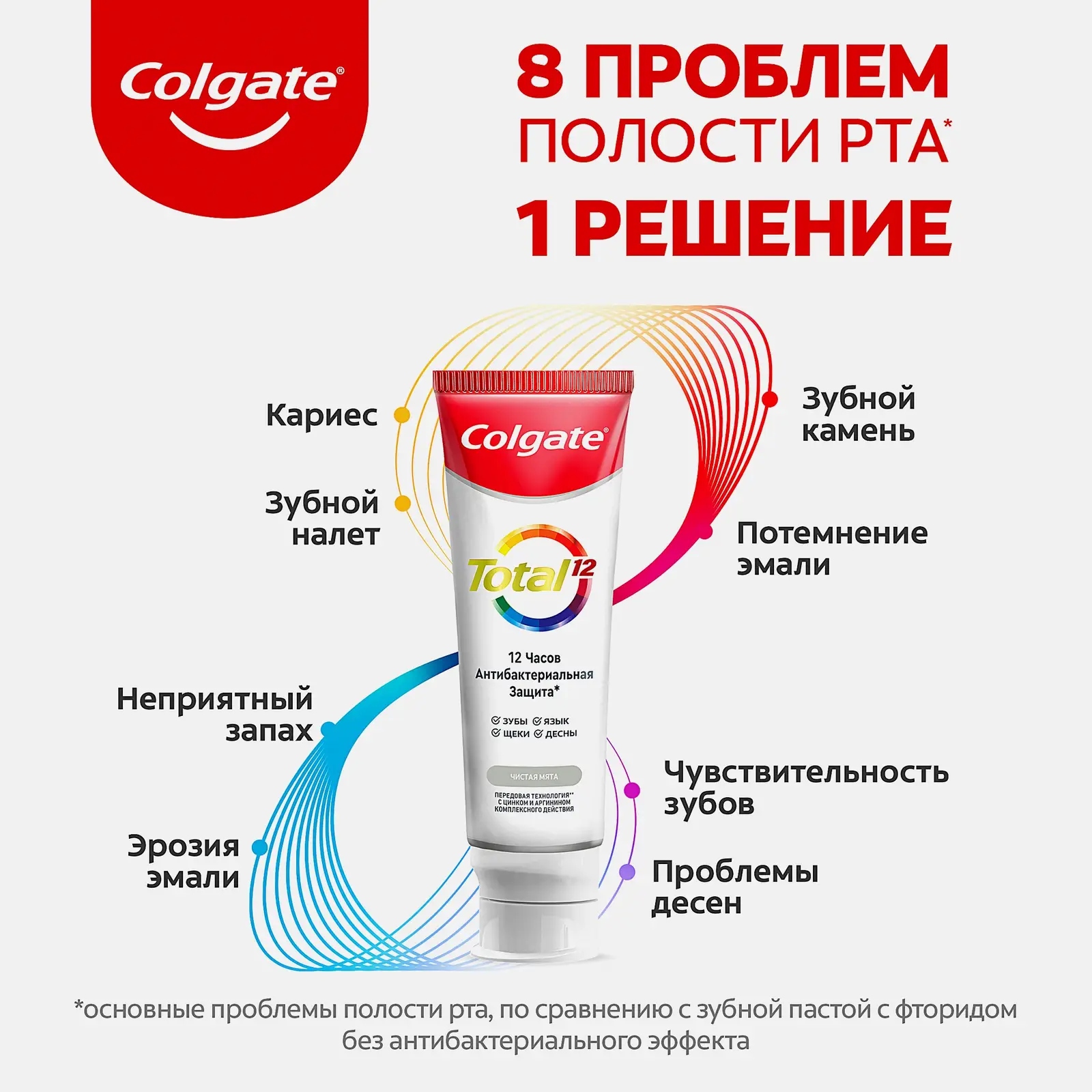 Зубная паста Colgate Total 12 Чистая мята 75мл