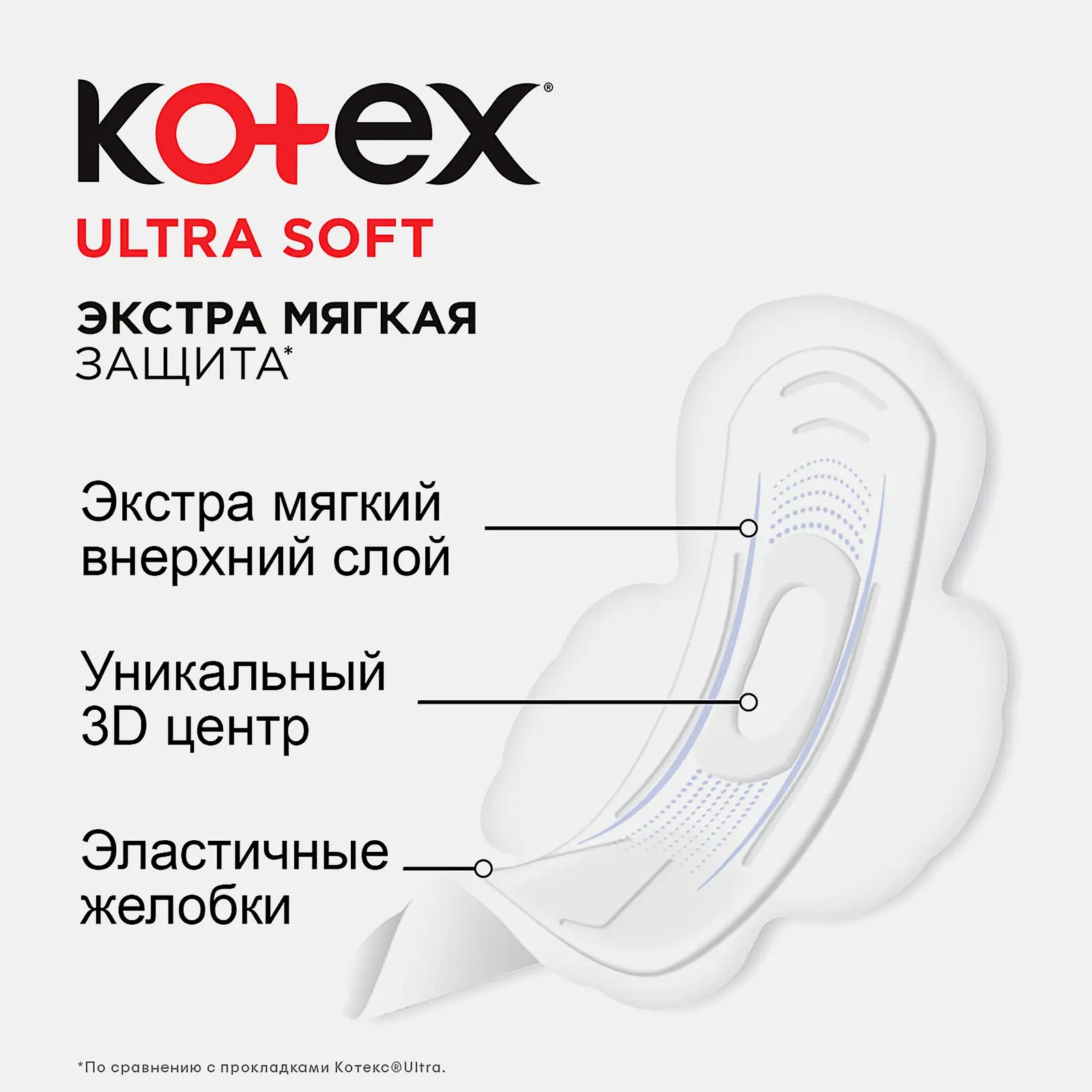 Прокладки Kotex Soft Нормал 18шт - фото 5 Прокладки Kotex Soft Нормал 18шт - фото 5