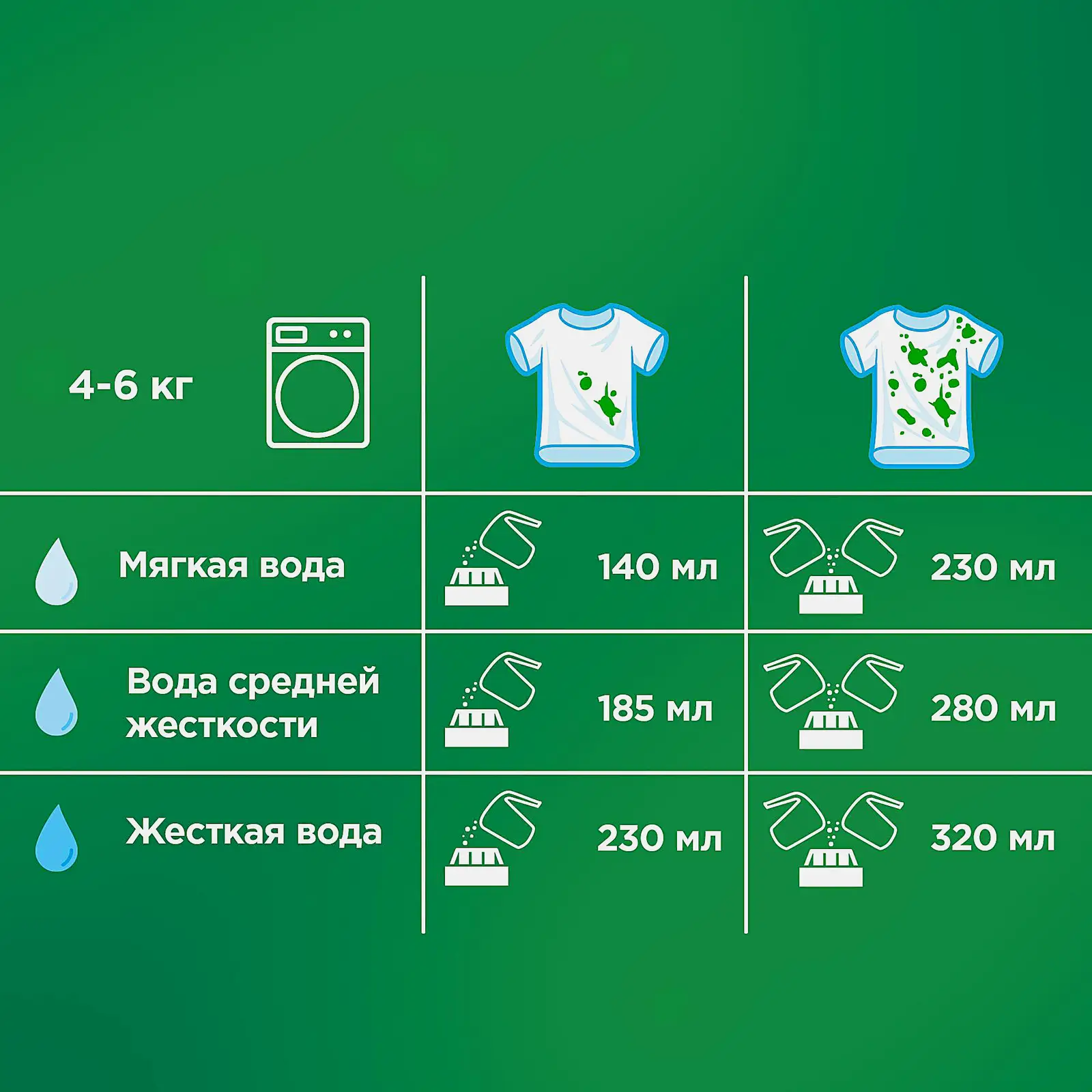 Стиральный порошок Ariel Горный родник Automat 9кг - фото 6