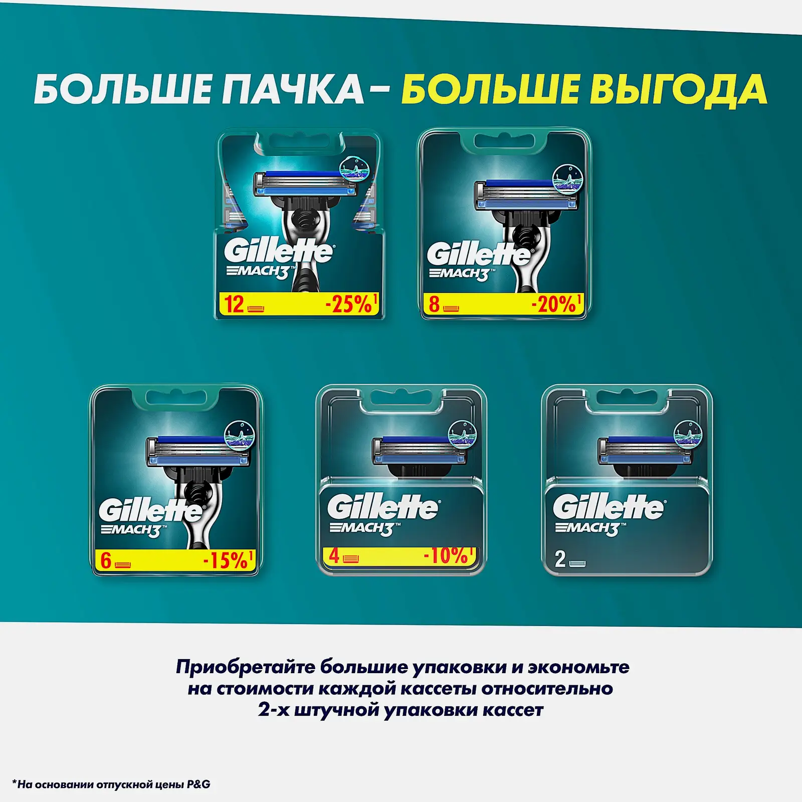Кассеты для бритья Gillette Mach3 6шт - фото 10 Кассеты для бритья Gillette Mach3 6шт - фото 10