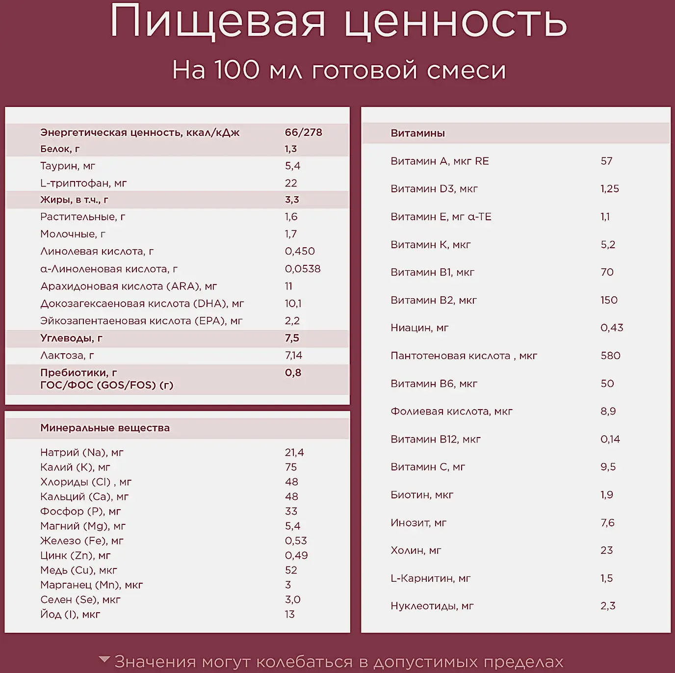 Смесь сухая молочная Profutura Duobiotik 1 Nutrilon 800г - фото 9