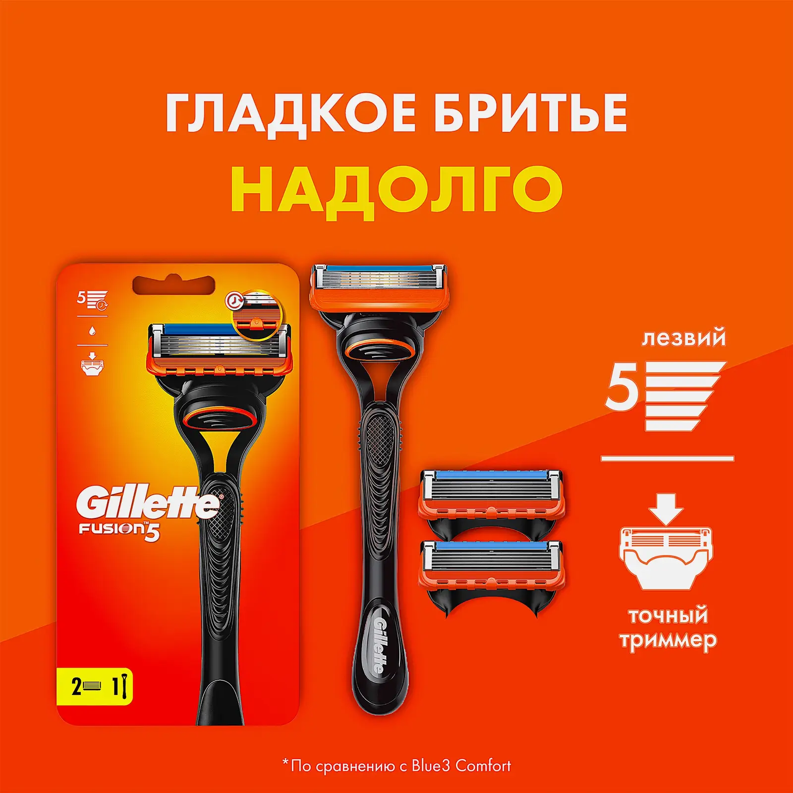 Бритва Gillette Fusion 5 с 2 сменными кассетами - фото 2