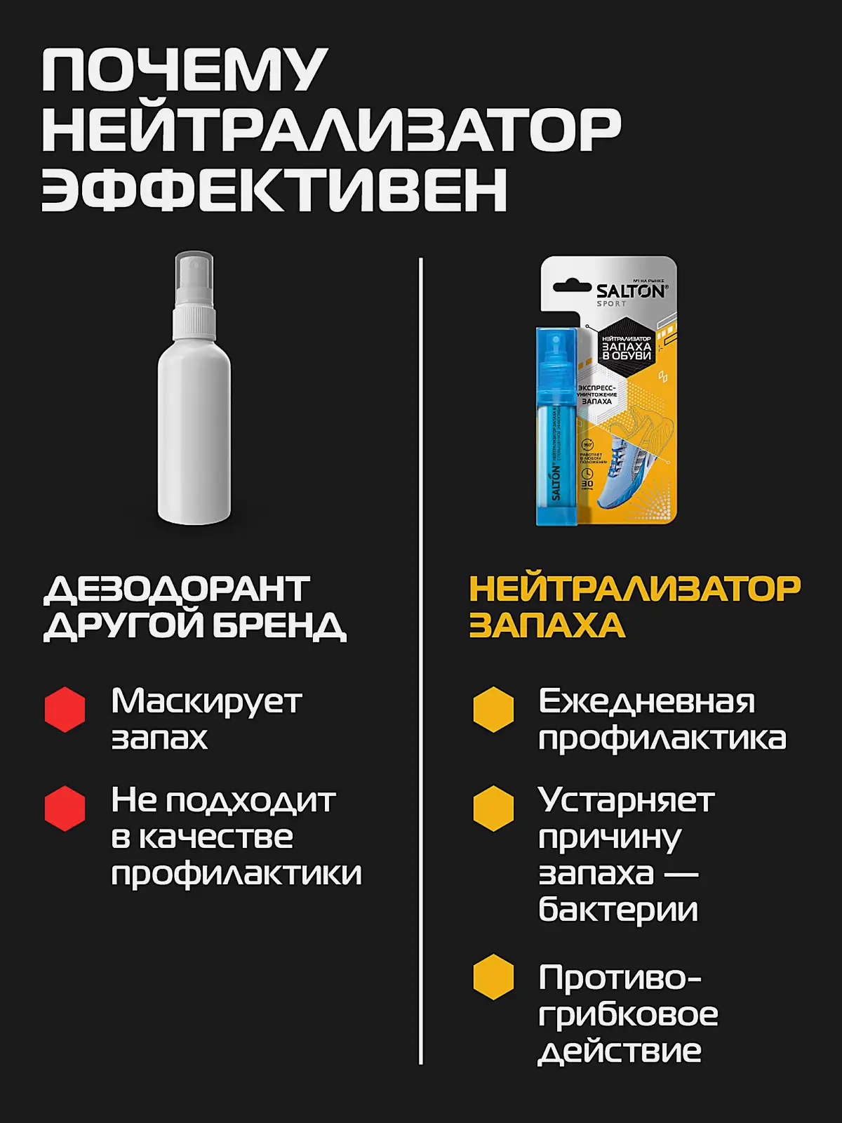 Нейтрализатор запаха Salton Sport в обуви 75мл