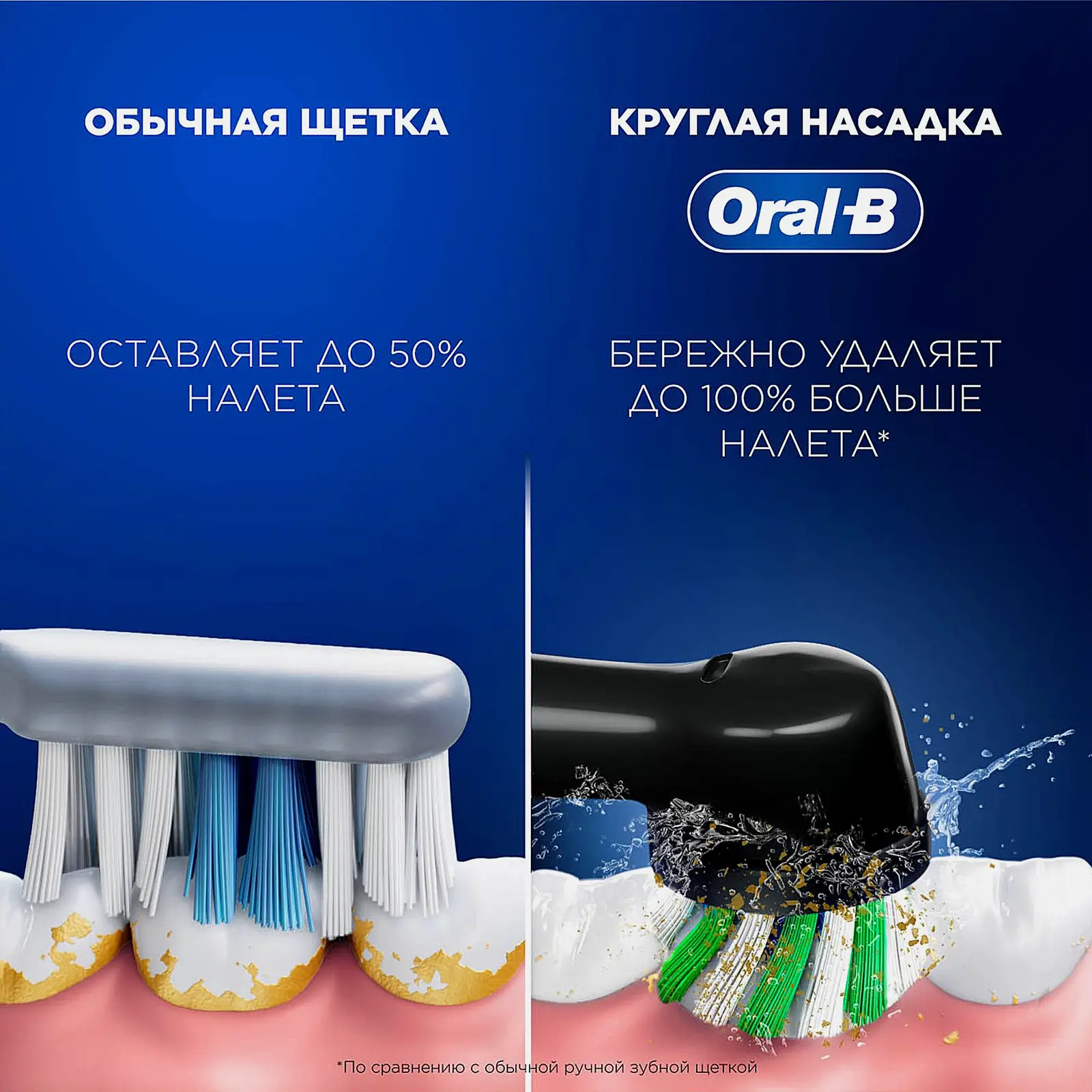 Зубная щетка Oral-B Vitality Pro 3708 Насадка Cross Action Лиловая