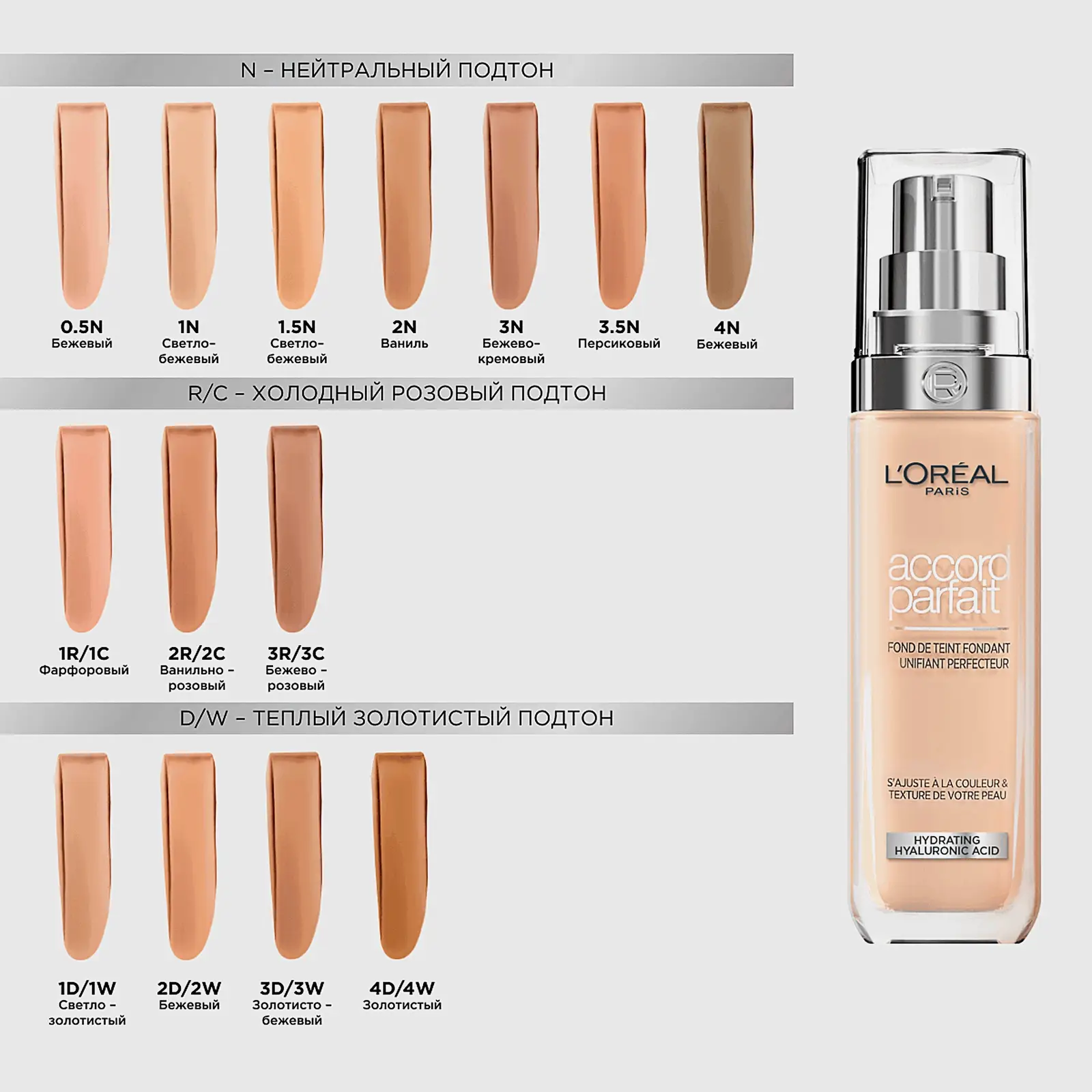 Тональный крем для лица тон 0 D/W L’Oréal Paris Accord Parfait - фото 6